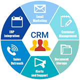 Управление бизнесом, CRM/ERP